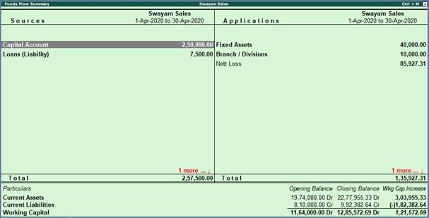 TallyERP9 Reports on Management Information System (MIS)